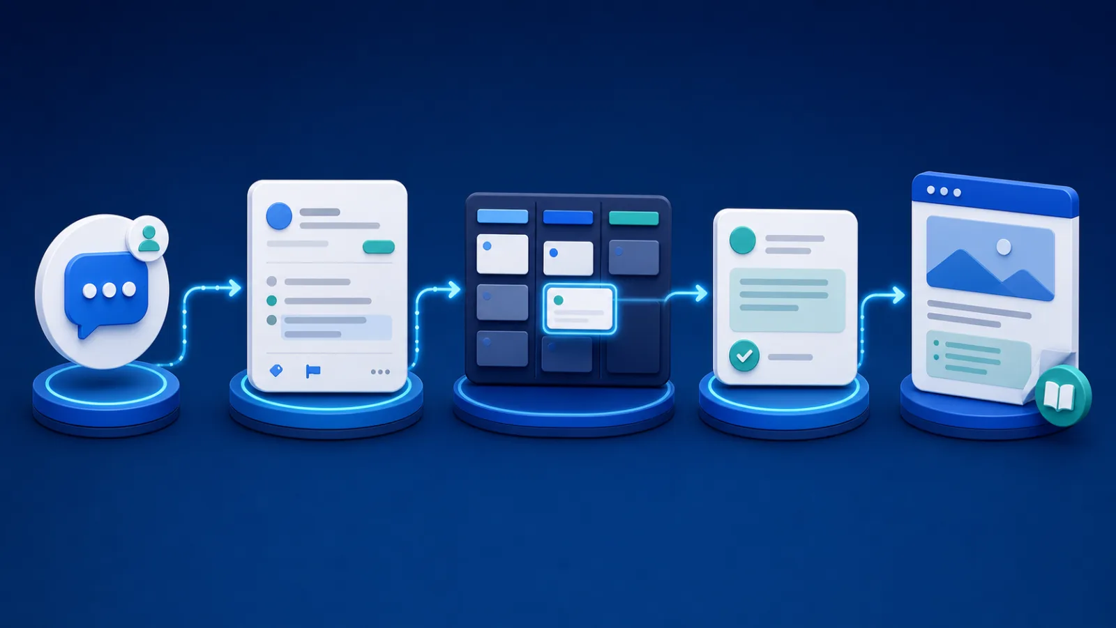AI-generated illustration Connected workflow from customer message to support ticket, product task, customer update, and help article
